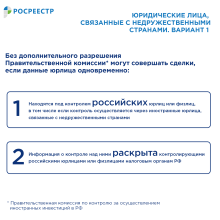 Как провести сделку с участием лиц из недружественных стран 