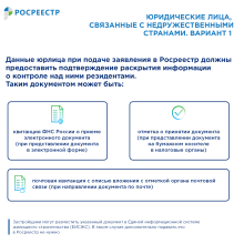 Как провести сделку с участием лиц из недружественных стран 